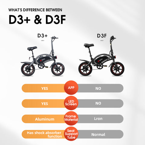 the difference between dyu d3+ and d3f
